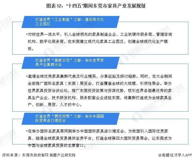 【建议收藏】重磅！2023年东莞市家具产业链全景图谱(附产业政策、产业链现状图谱、产业资源空间布局、产业链发展规划)