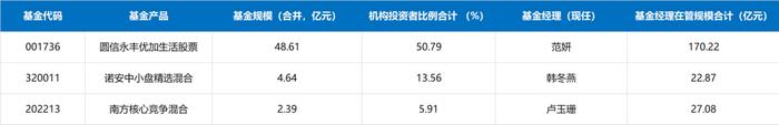 盘点适合做底仓的基金女神！一位逆势大赚22%，同类排名前1%！