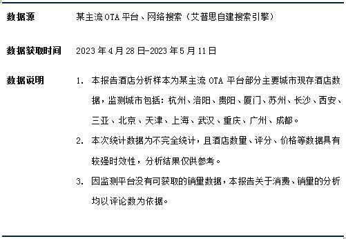 艾普思咨询： 2023中国线上酒店住宿业市场现状及消费洞察报告