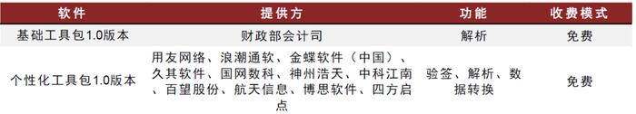 中金 | 数字政府：会计数据标准深化试点，促进财税数据要素全流程流转