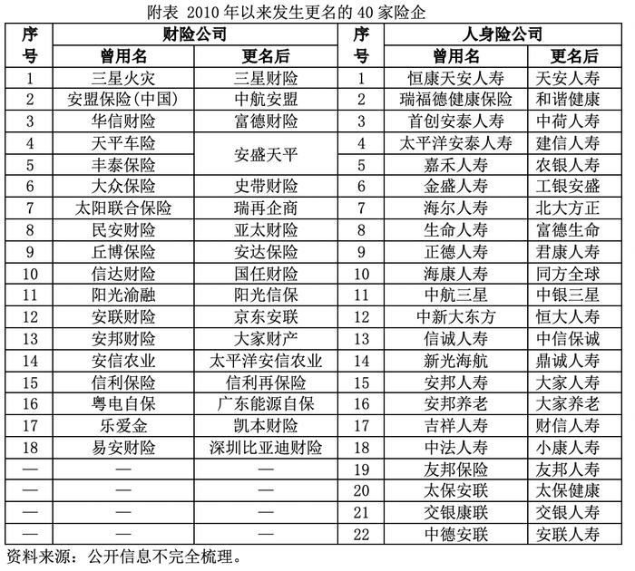 人身险公司添新丁 中汇人寿、海港人寿获发保险许可证 近13年来已有40家险企更名