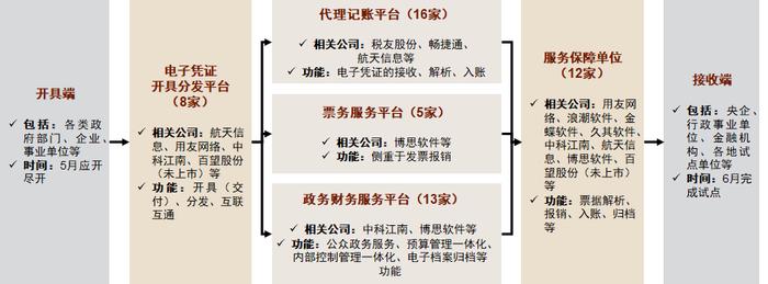 中金 | 数字政府：会计数据标准深化试点，促进财税数据要素全流程流转