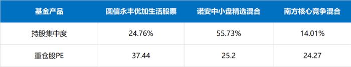 盘点适合做底仓的基金女神！一位逆势大赚22%，同类排名前1%！