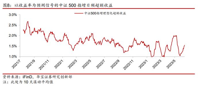 【金融工程】指数增强策略的舒适区在哪里？——金融工程专题报告