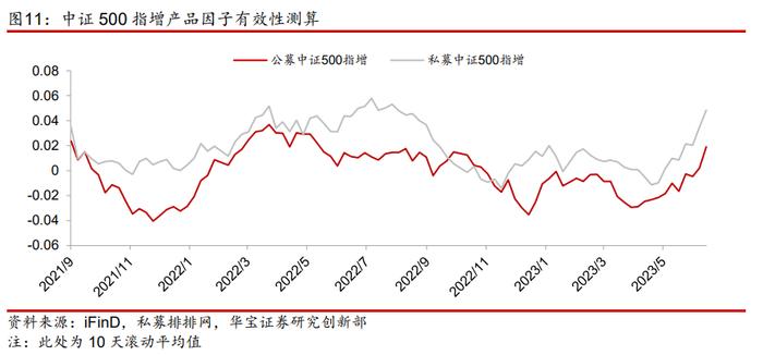 【金融工程】指数增强策略的舒适区在哪里？——金融工程专题报告