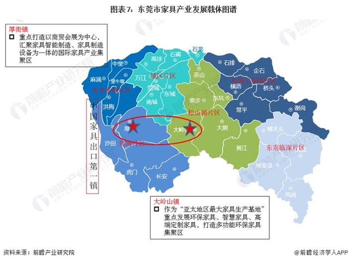 【建议收藏】重磅！2023年东莞市家具产业链全景图谱(附产业政策、产业链现状图谱、产业资源空间布局、产业链发展规划)