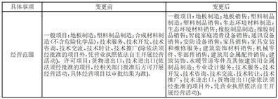 浙江海利得新材料股份有限公司关于全资子公司完成工商变更登记的公告