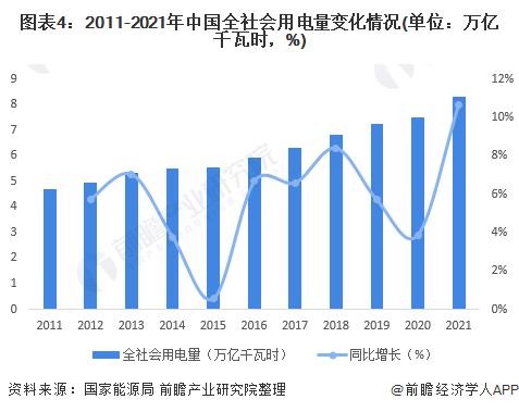 国家电网董事长辛保安：中国平均电价始终保持在全球最低水平【附电力行业发展趋势预测】