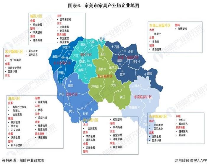 【建议收藏】重磅！2023年东莞市家具产业链全景图谱(附产业政策、产业链现状图谱、产业资源空间布局、产业链发展规划)