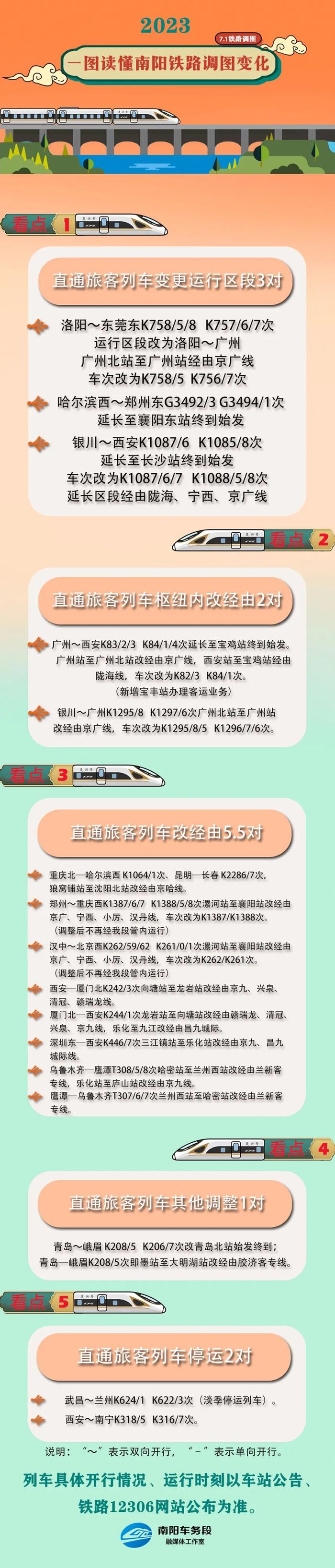 7月1日起全国铁路实行新的列车运行图，涉及南阳→