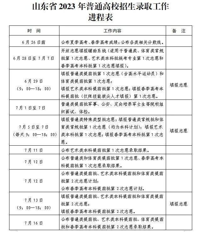 山东高考6月29日开填志愿，志愿填报进程表在这里