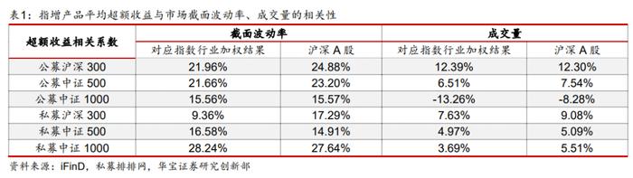 【金融工程】指数增强策略的舒适区在哪里？——金融工程专题报告