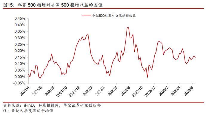 【金融工程】指数增强策略的舒适区在哪里？——金融工程专题报告