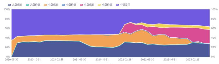 盘点适合做底仓的基金女神！一位逆势大赚22%，同类排名前1%！