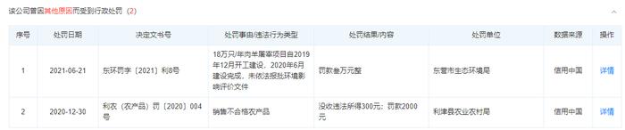 利津县正奇畜产品加工有限责任公司所产羊肉兽药残留超标