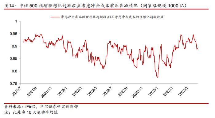 【金融工程】指数增强策略的舒适区在哪里？——金融工程专题报告