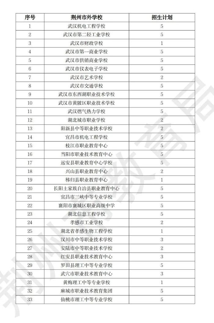 紧急提醒！这些学校在荆州不具备招生资格