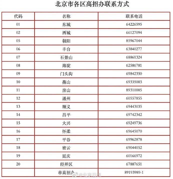 北京高招志愿填报系统今日开通 本科志愿填报已经开始