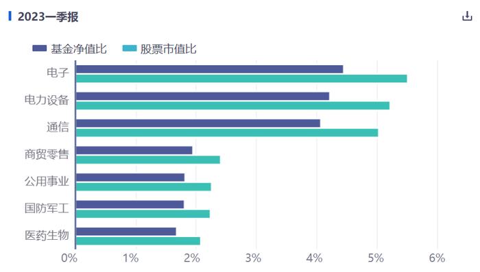 盘点适合做底仓的基金女神！一位逆势大赚22%，同类排名前1%！