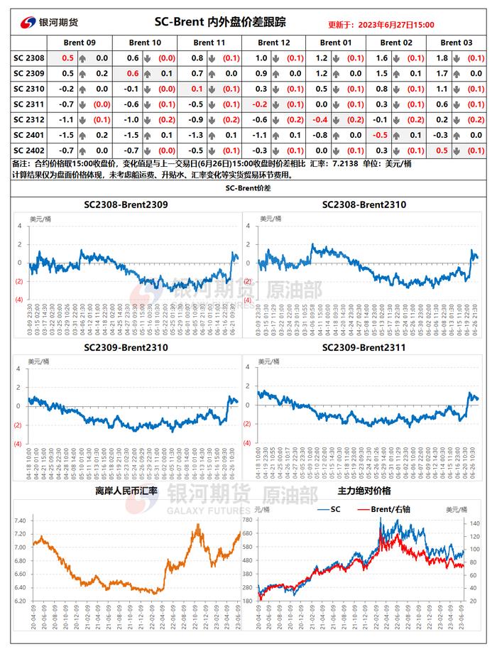 海上原油浮仓升至近两年半高位，欧美货币紧缩进程仍未结束