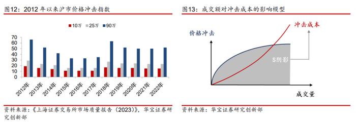 【金融工程】指数增强策略的舒适区在哪里？——金融工程专题报告