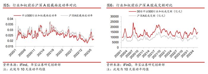 【金融工程】指数增强策略的舒适区在哪里？——金融工程专题报告