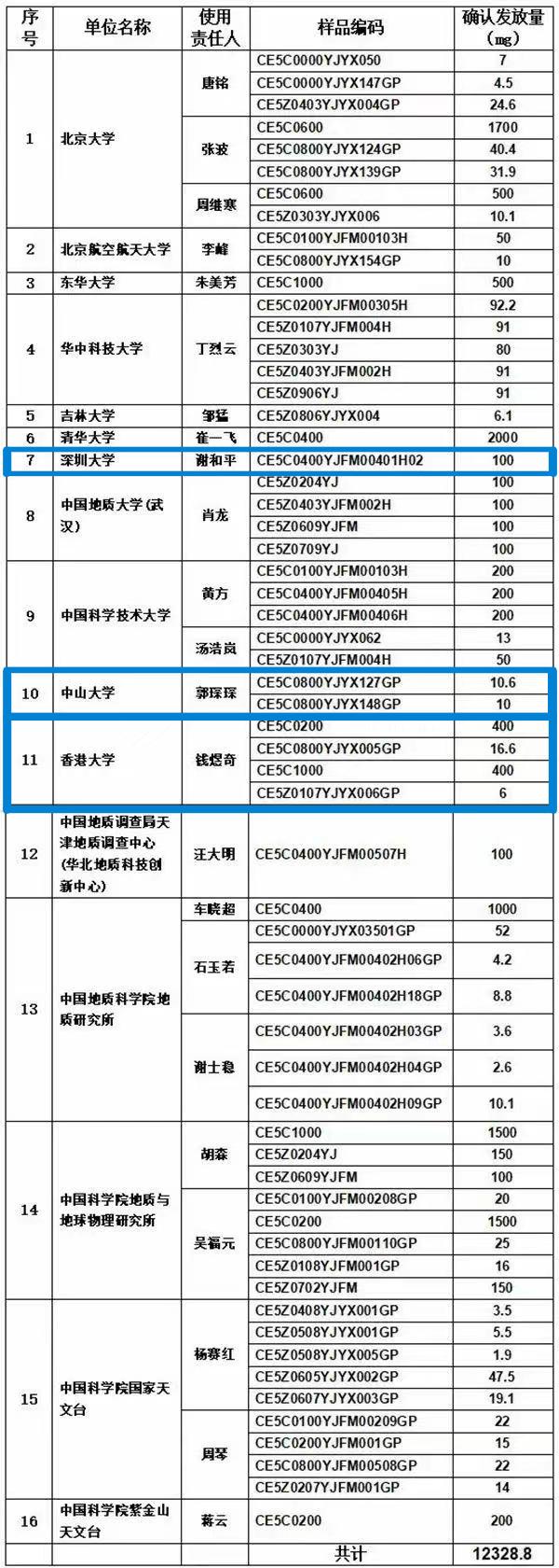 来自月球的“土特产”将到香港→