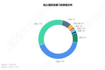 艾普思咨询： 2023中国线上酒店住宿业市场现状及消费洞察报告