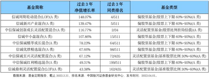 发行 “冰点”募集23.78亿，这家基金公司做对了什么？