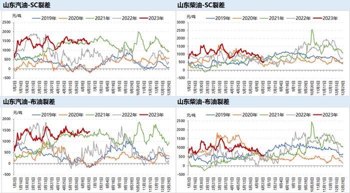 海上原油浮仓升至近两年半高位，欧美货币紧缩进程仍未结束