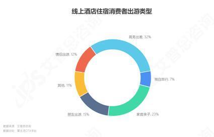 艾普思咨询： 2023中国线上酒店住宿业市场现状及消费洞察报告