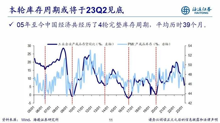 【海通策略】PPT：走向业绩驱动——2023年中期股市展望（荀玉根、郑子勋、吴信坤等）