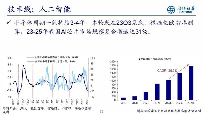 【海通策略】PPT：走向业绩驱动——2023年中期股市展望（荀玉根、郑子勋、吴信坤等）