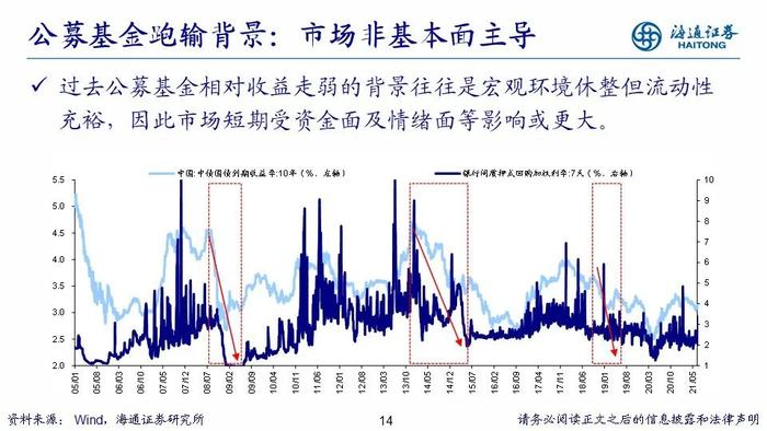 【海通策略】PPT：走向业绩驱动——2023年中期股市展望（荀玉根、郑子勋、吴信坤等）