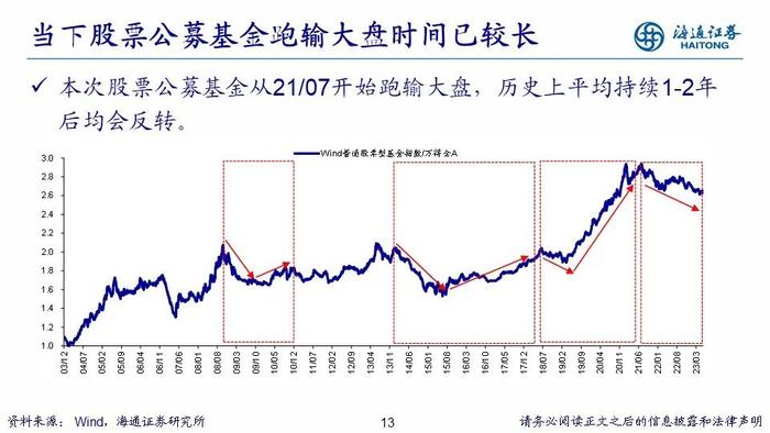 【海通策略】PPT：走向业绩驱动——2023年中期股市展望（荀玉根、郑子勋、吴信坤等）