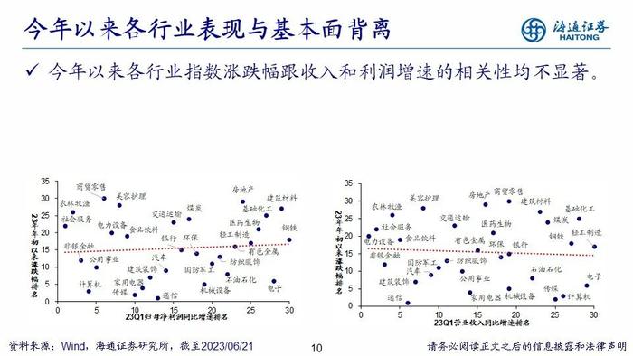 【海通策略】PPT：走向业绩驱动——2023年中期股市展望（荀玉根、郑子勋、吴信坤等）