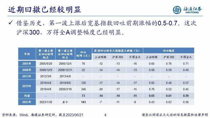 【海通策略】PPT：走向业绩驱动——2023年中期股市展望（荀玉根、郑子勋、吴信坤等）