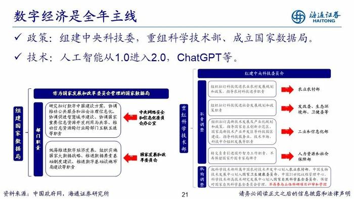 【海通策略】PPT：走向业绩驱动——2023年中期股市展望（荀玉根、郑子勋、吴信坤等）