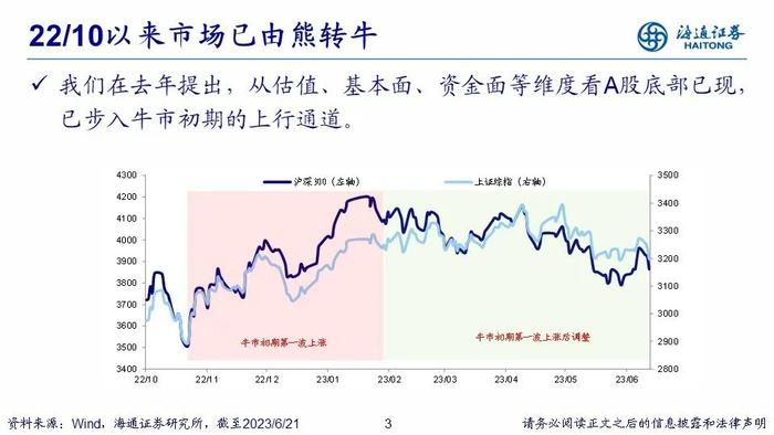 【海通策略】PPT：走向业绩驱动——2023年中期股市展望（荀玉根、郑子勋、吴信坤等）