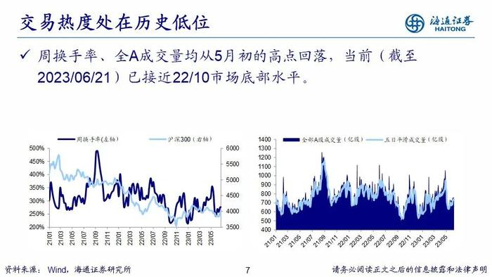 【海通策略】PPT：走向业绩驱动——2023年中期股市展望（荀玉根、郑子勋、吴信坤等）