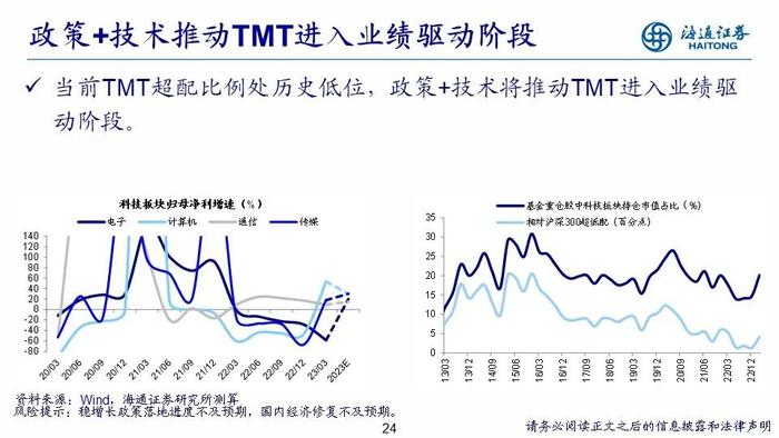 【海通策略】PPT：走向业绩驱动——2023年中期股市展望（荀玉根、郑子勋、吴信坤等）