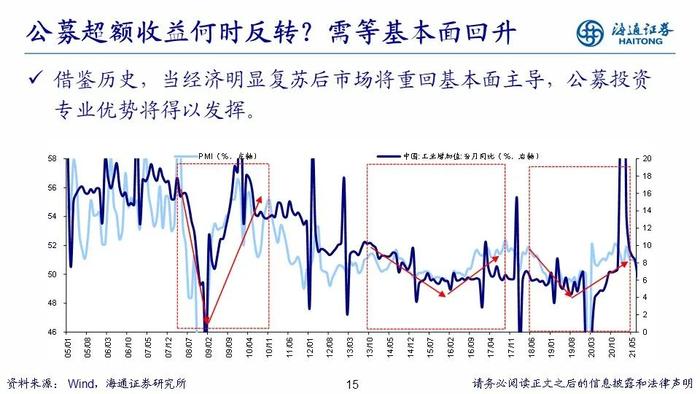 【海通策略】PPT：走向业绩驱动——2023年中期股市展望（荀玉根、郑子勋、吴信坤等）