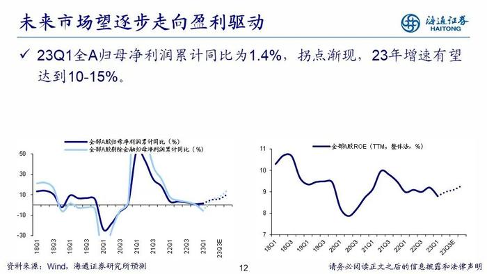 【海通策略】PPT：走向业绩驱动——2023年中期股市展望（荀玉根、郑子勋、吴信坤等）