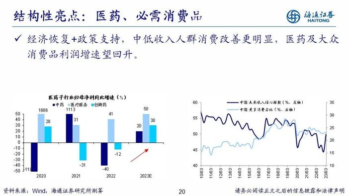 【海通策略】PPT：走向业绩驱动——2023年中期股市展望（荀玉根、郑子勋、吴信坤等）