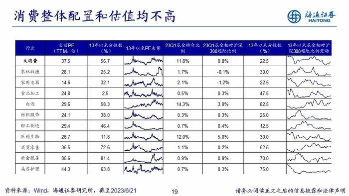 【海通策略】PPT：走向业绩驱动——2023年中期股市展望（荀玉根、郑子勋、吴信坤等）