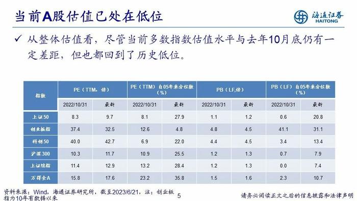 【海通策略】PPT：走向业绩驱动——2023年中期股市展望（荀玉根、郑子勋、吴信坤等）