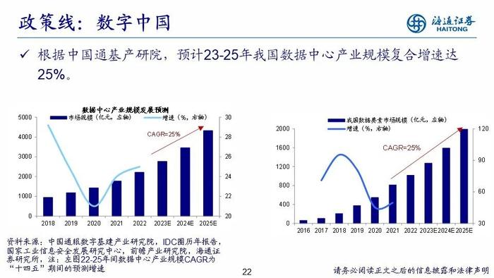 【海通策略】PPT：走向业绩驱动——2023年中期股市展望（荀玉根、郑子勋、吴信坤等）