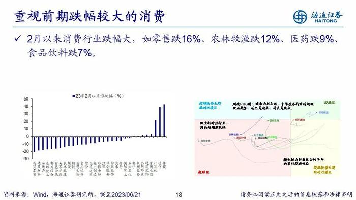 【海通策略】PPT：走向业绩驱动——2023年中期股市展望（荀玉根、郑子勋、吴信坤等）