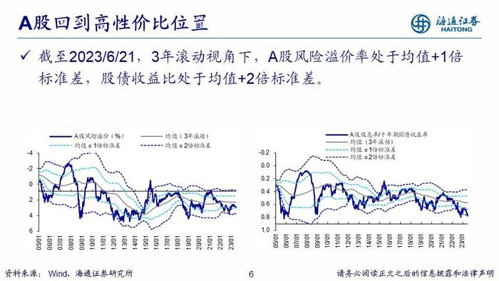 【海通策略】PPT：走向业绩驱动——2023年中期股市展望（荀玉根、郑子勋、吴信坤等）