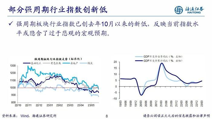 【海通策略】PPT：走向业绩驱动——2023年中期股市展望（荀玉根、郑子勋、吴信坤等）